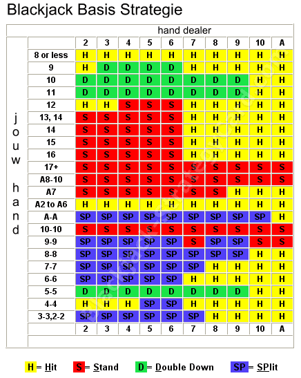 Blackjack-strategie
