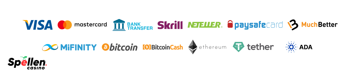 Betsio Betaalmethoden