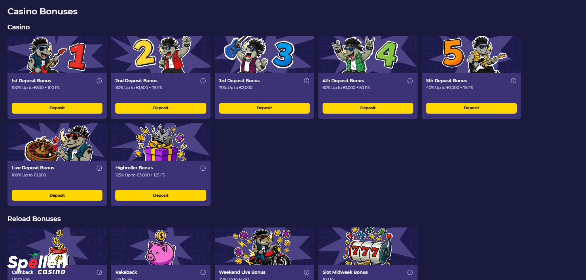 SpinoRhino Bonussen en promoties